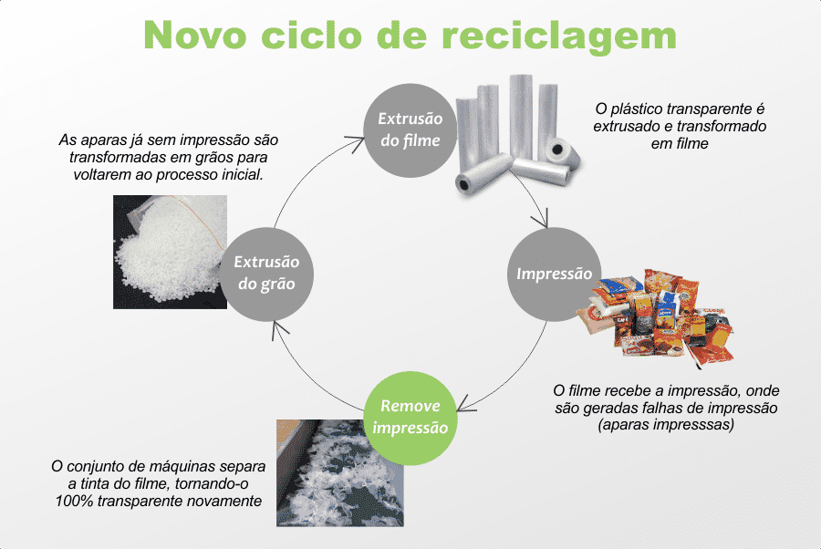 Processo E Sustentabilidade Cristalsul